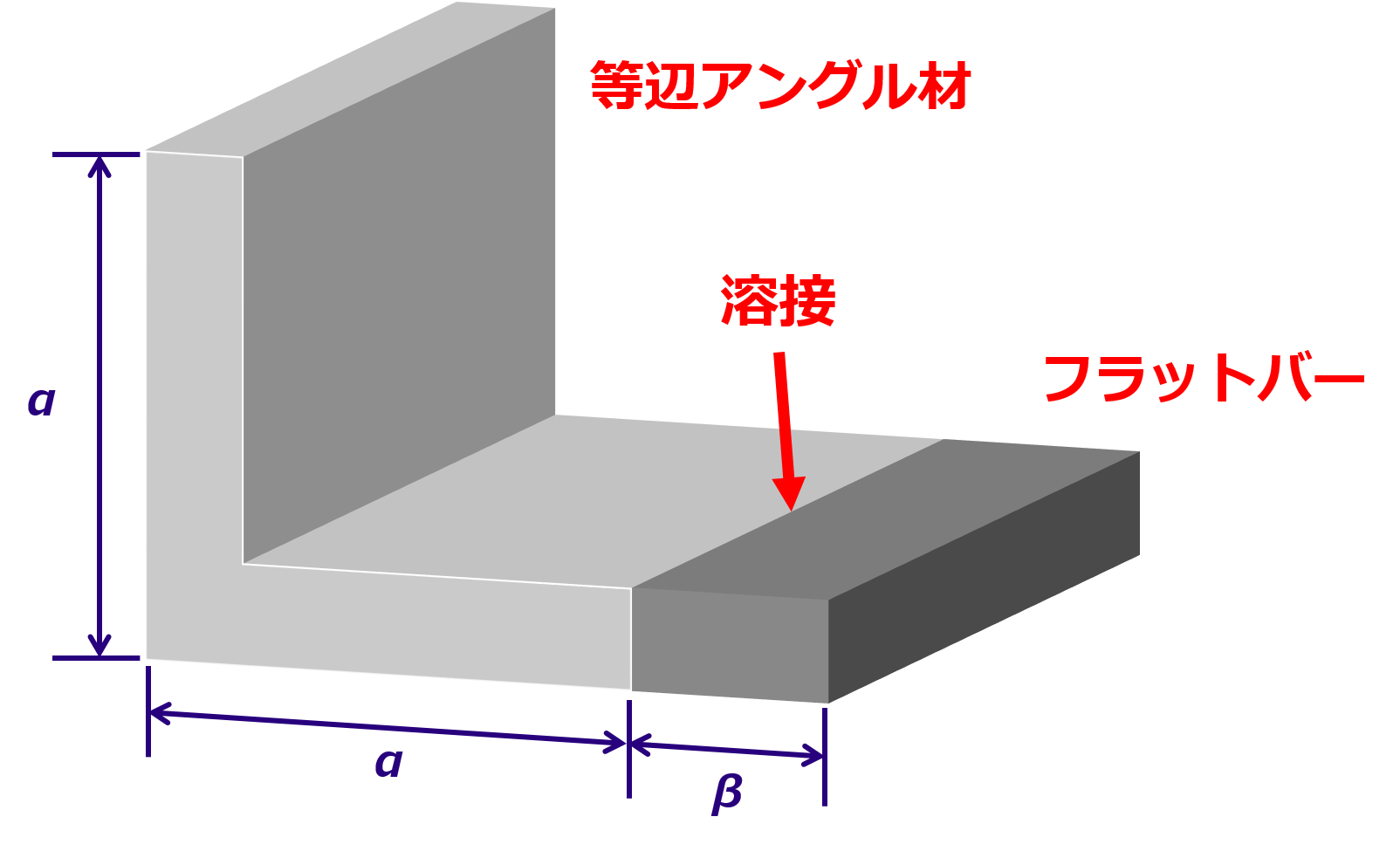 【提案事例】規格にない不等辺アングル材は、等辺アングル材の先にフラットバーを溶接して特注製造